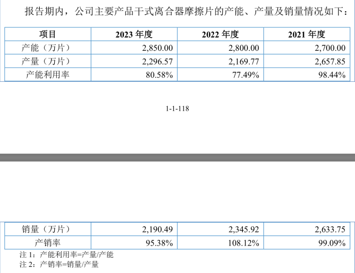来源：公告