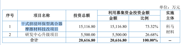 来源：公告