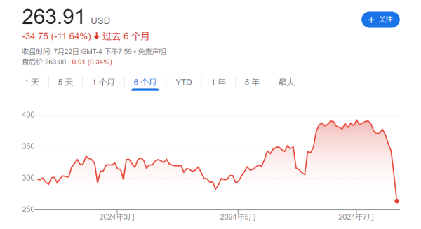 炒股用什么证券公司 地狱笑话？德银：因电脑宕机 上周五未能发布看涨CrowdStrike研报