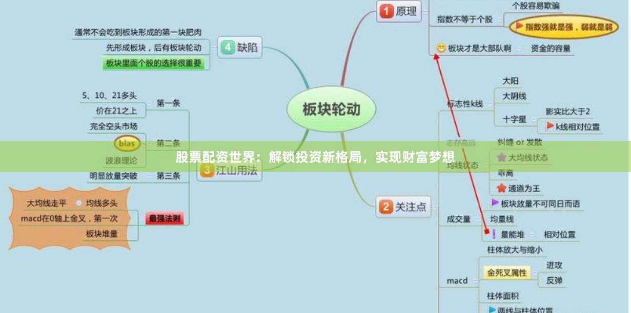 股票配资世界：解锁投资新格局，实现财富梦想