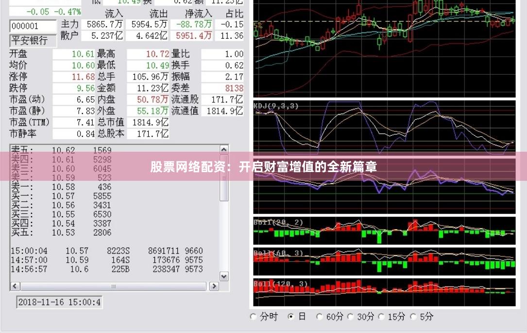 股票网络配资：开启财富增值的全新篇章