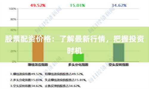 股票配资价格：了解最新行情，把握投资时机