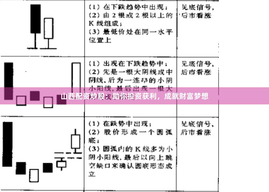 山西配资炒股：助你投资获利，成就财富梦想