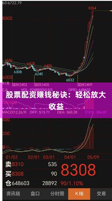股票配资赚钱秘诀：轻松放大收益