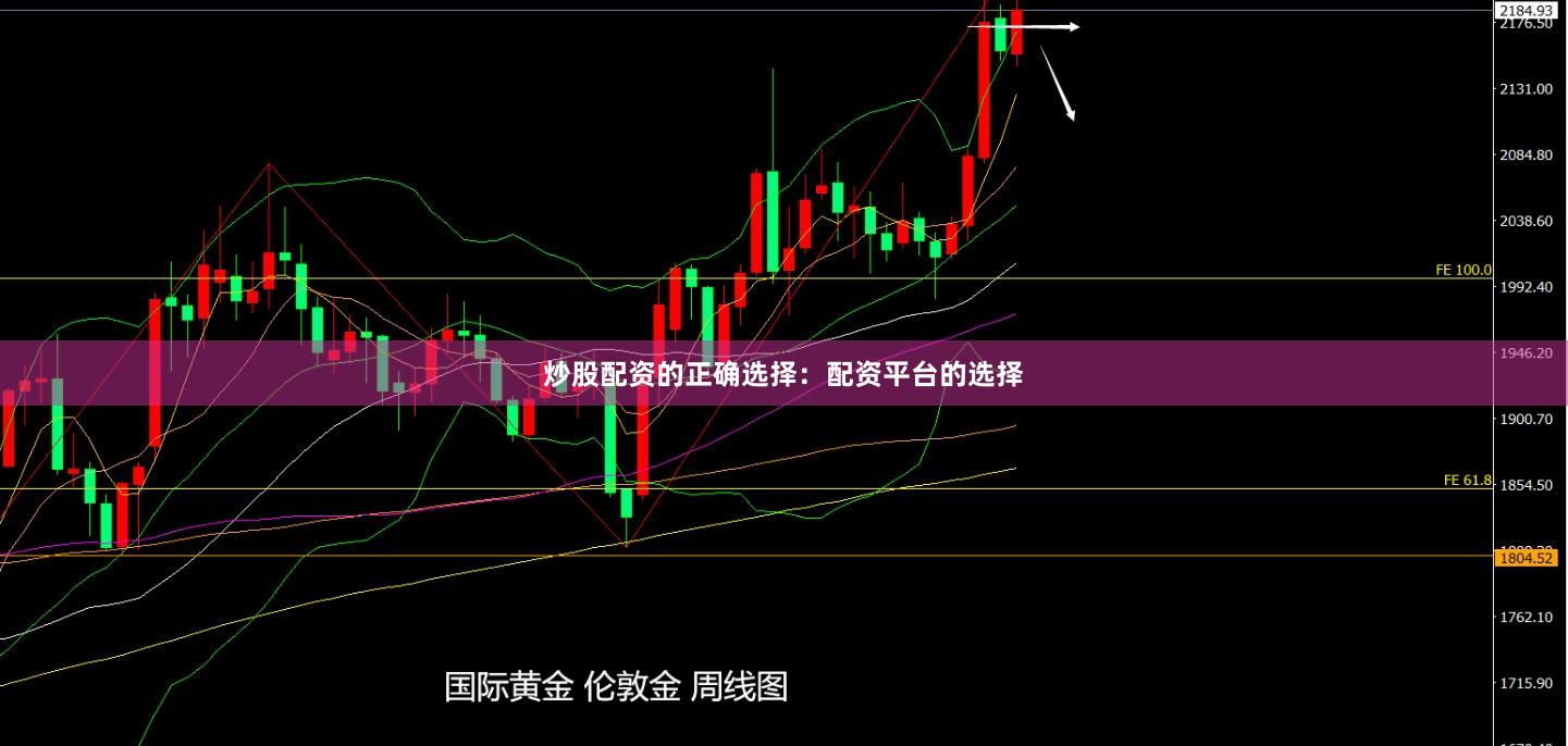 炒股配资的正确选择：配资平台的选择