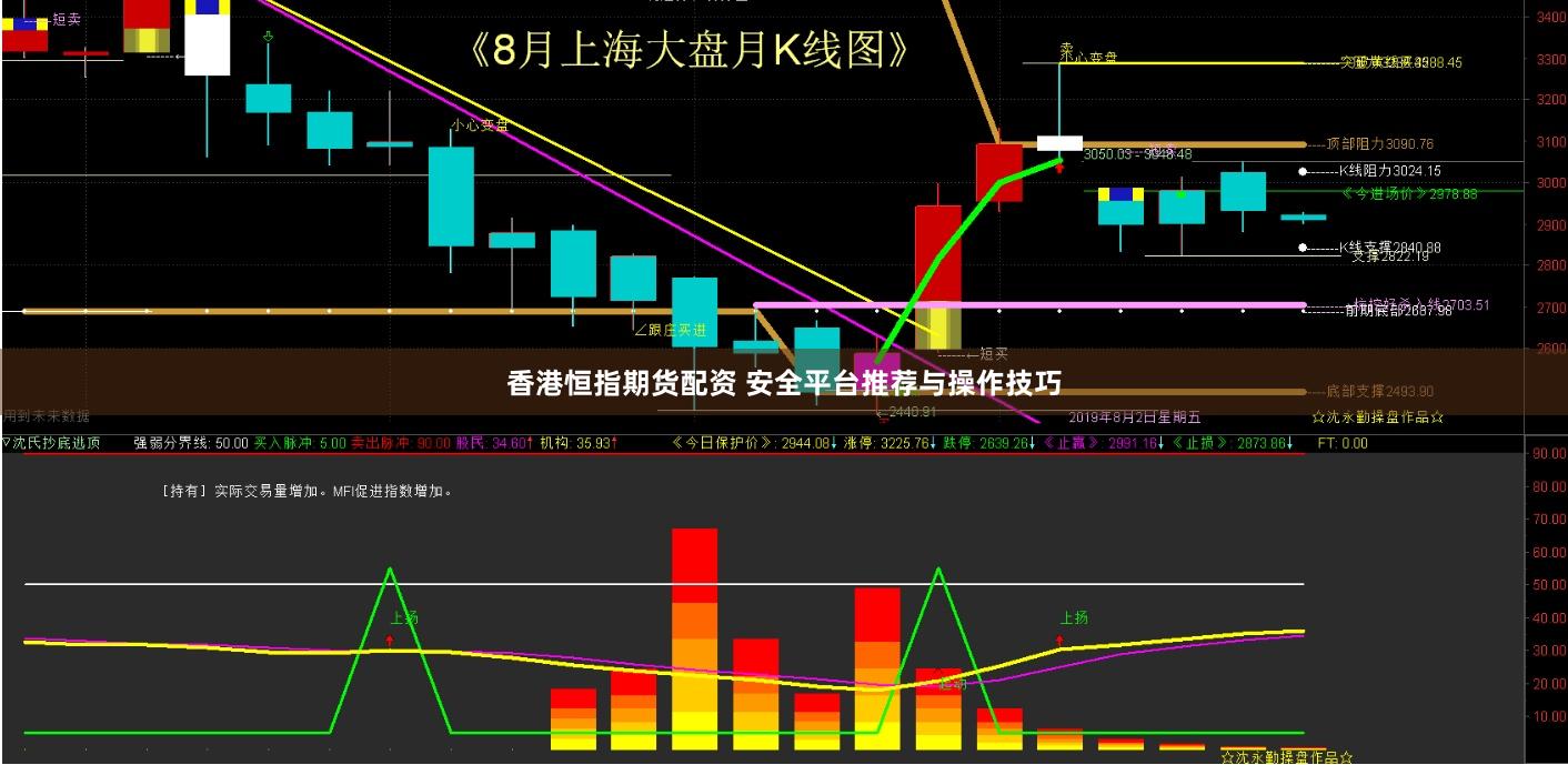 香港恒指期货配资 安全平台推荐与操作技巧