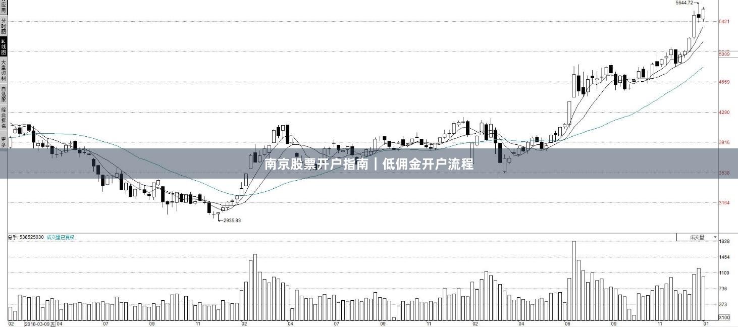 南京股票开户指南｜低佣金开户流程