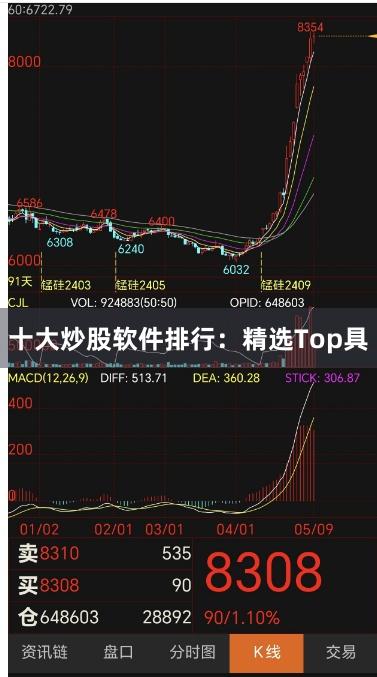十大炒股软件排行：精选Top具